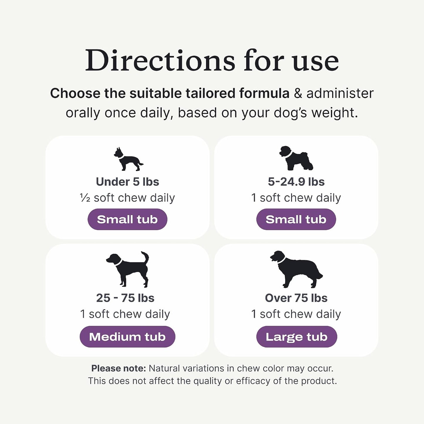PetLab Co. Probiotic Chews for Dogs, Tailored, Small | Size-specific 8-strain probiotic blend with prebiotics to support digestive health, skin and seasonal allergy support
