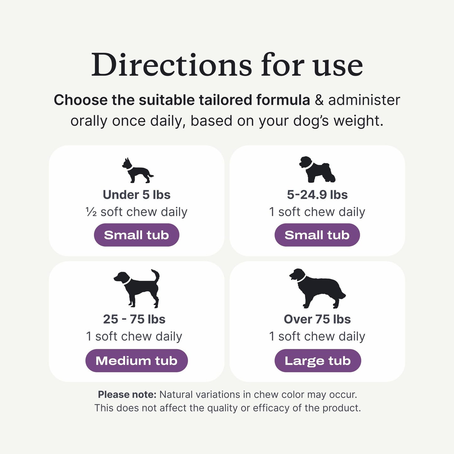 PetLab Co. Probiotic Chews for Dogs, Tailored, Small | Size-specific 8-strain probiotic blend with prebiotics to support digestive health, skin and seasonal allergy support