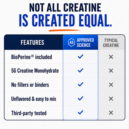 Approved Science Creatine Monohydrate Powder – with BioPerine – Supports Strength, Lean Muscle & Recovery – 5 g Per Serving – Unflavored Creatine Powder – Non-GMO, Vegan – 60 Servings