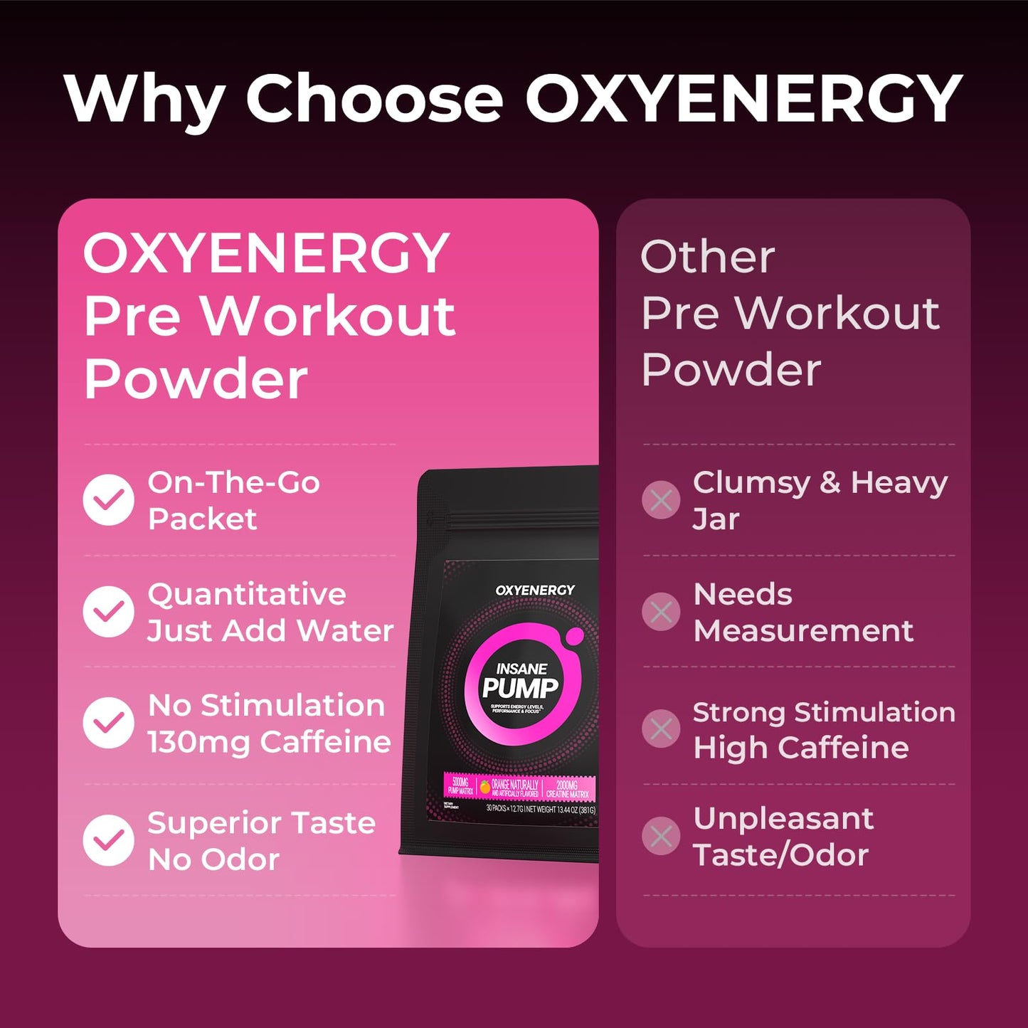 OxyEnergy Stim-Free Pre Workout Powder for Men & Women - 30 Stick Packs, 130mg Low Caffeine Energy & Focus with Beta Alanine, L-Citrulline, Creatine & Taurine - Orange, Sugar Free