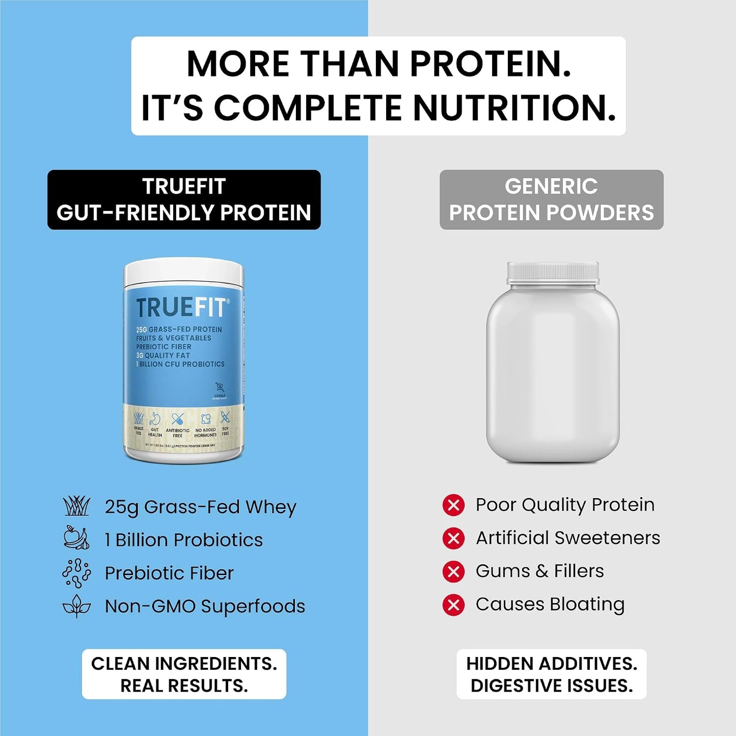 TrueFit Grass-Fed Whey Protein Powder + Fiber & Probiotics, Vanilla Shake | 25g Gut Healthy Protein with Fiber, Probiotics & Non-GMO Superfoods for Complete Meal Replacement Shake with Nothing Fake