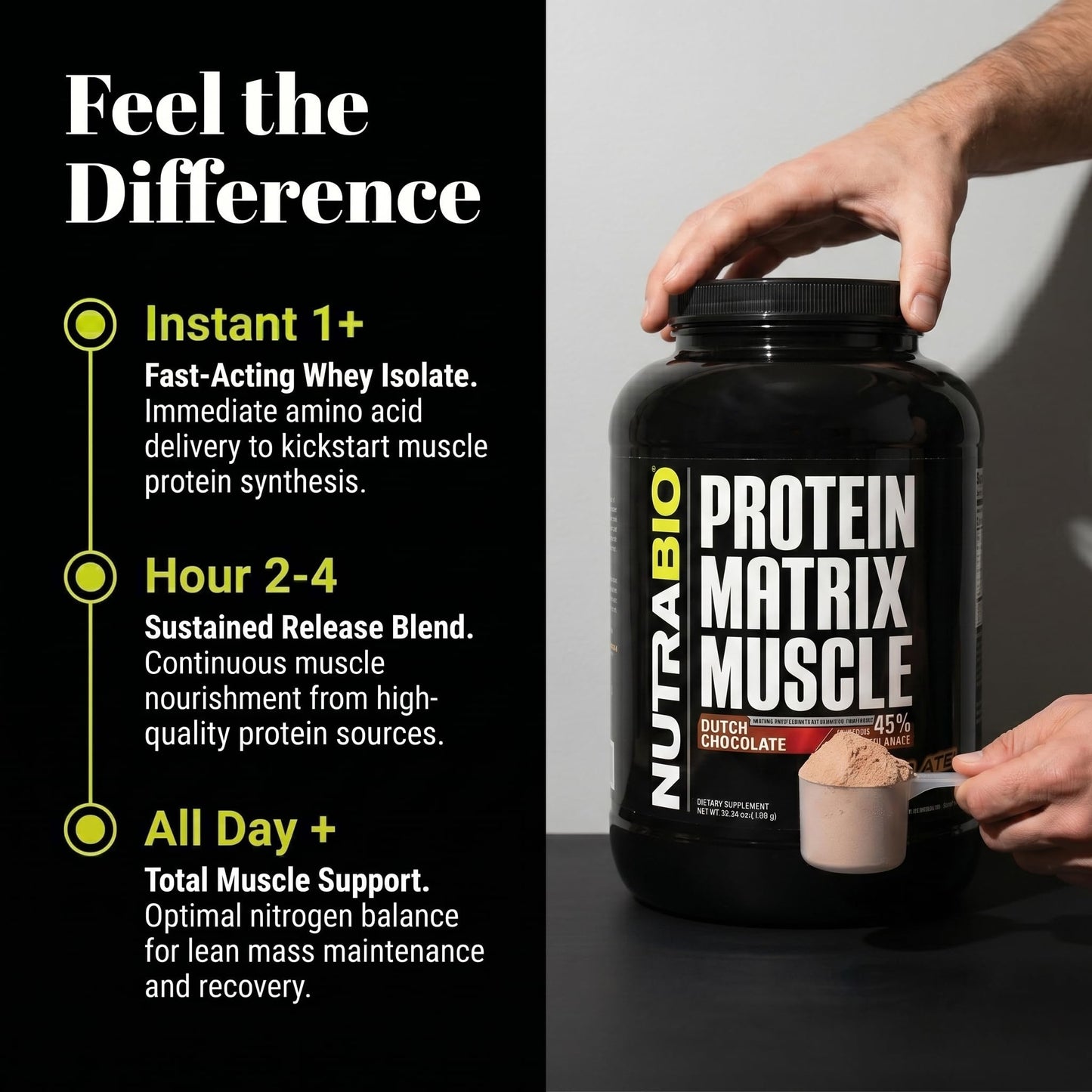 NutraBio Muscle Matrix Protein Powder - 25g of Protein Per Scoop - Whey Isolate and Micellar Casein Combo for Fast and Slow Release - Dutch Chocolate - 2 Pounds, 28 Servings