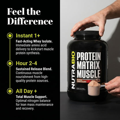 NutraBio Muscle Matrix Protein Powder - 25g of Protein Per Scoop - Whey Isolate and Micellar Casein Combo for Fast and Slow Release - Dutch Chocolate - 2 Pounds, 28 Servings