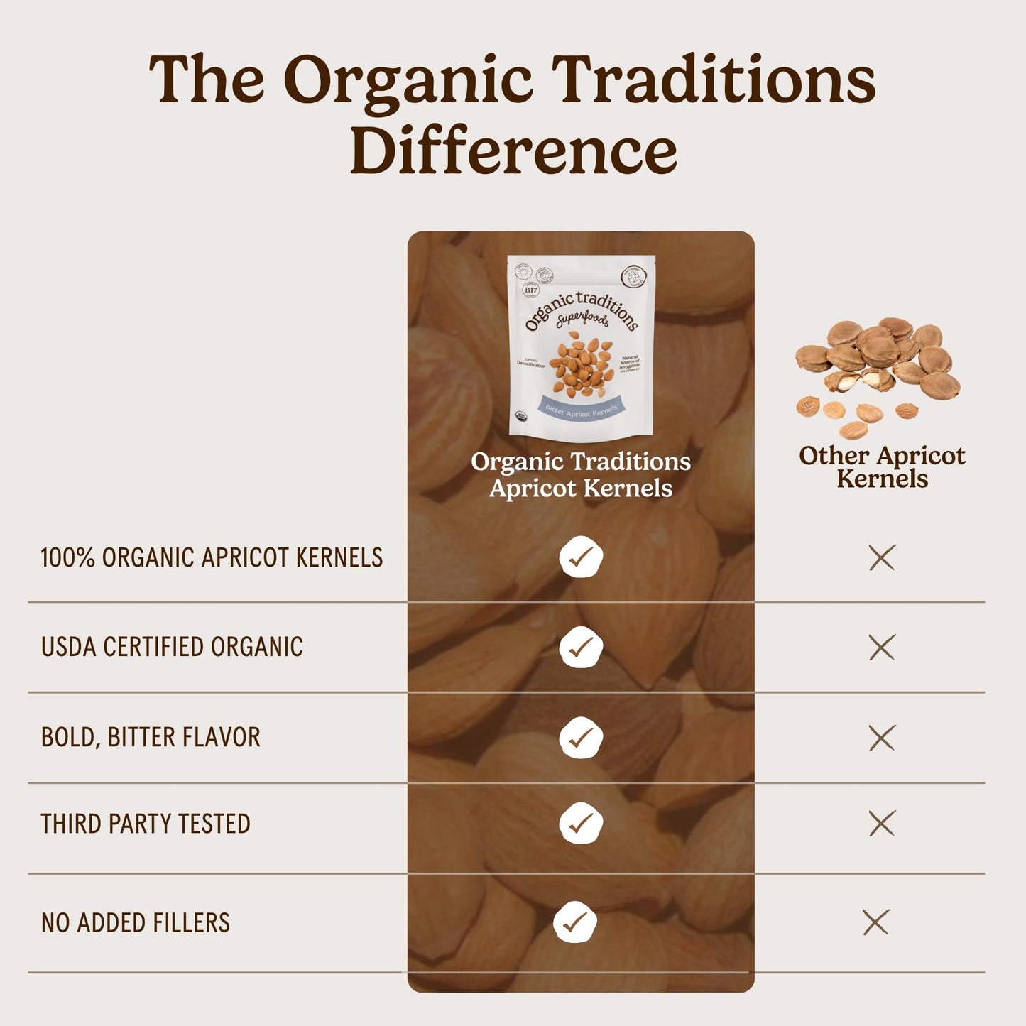 Organic Traditions Apricot Kernels, Organic Apricot Seeds, Sundried Sweet and Bitter Taste, Vegan, Source of Vitamin B17, Non GMO, Whole Foods Delivery, Plant Based for Snacking and Blending, 8 oz