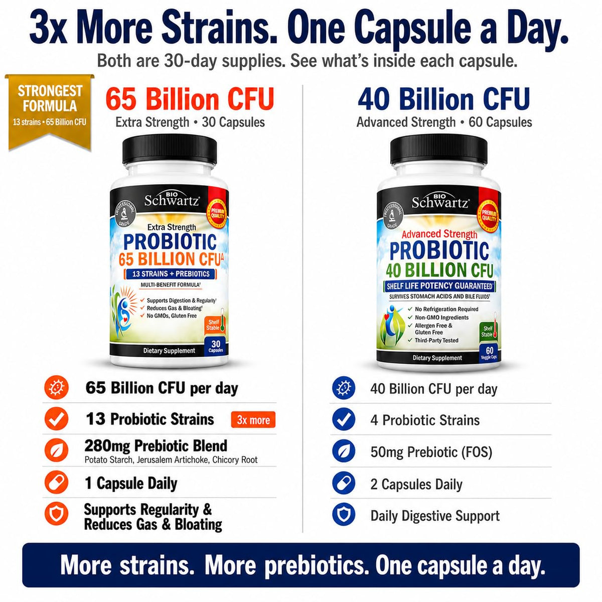 Probiotic 40 Billion CFU with Organic Prebiotics for Gut Health, 60 Count