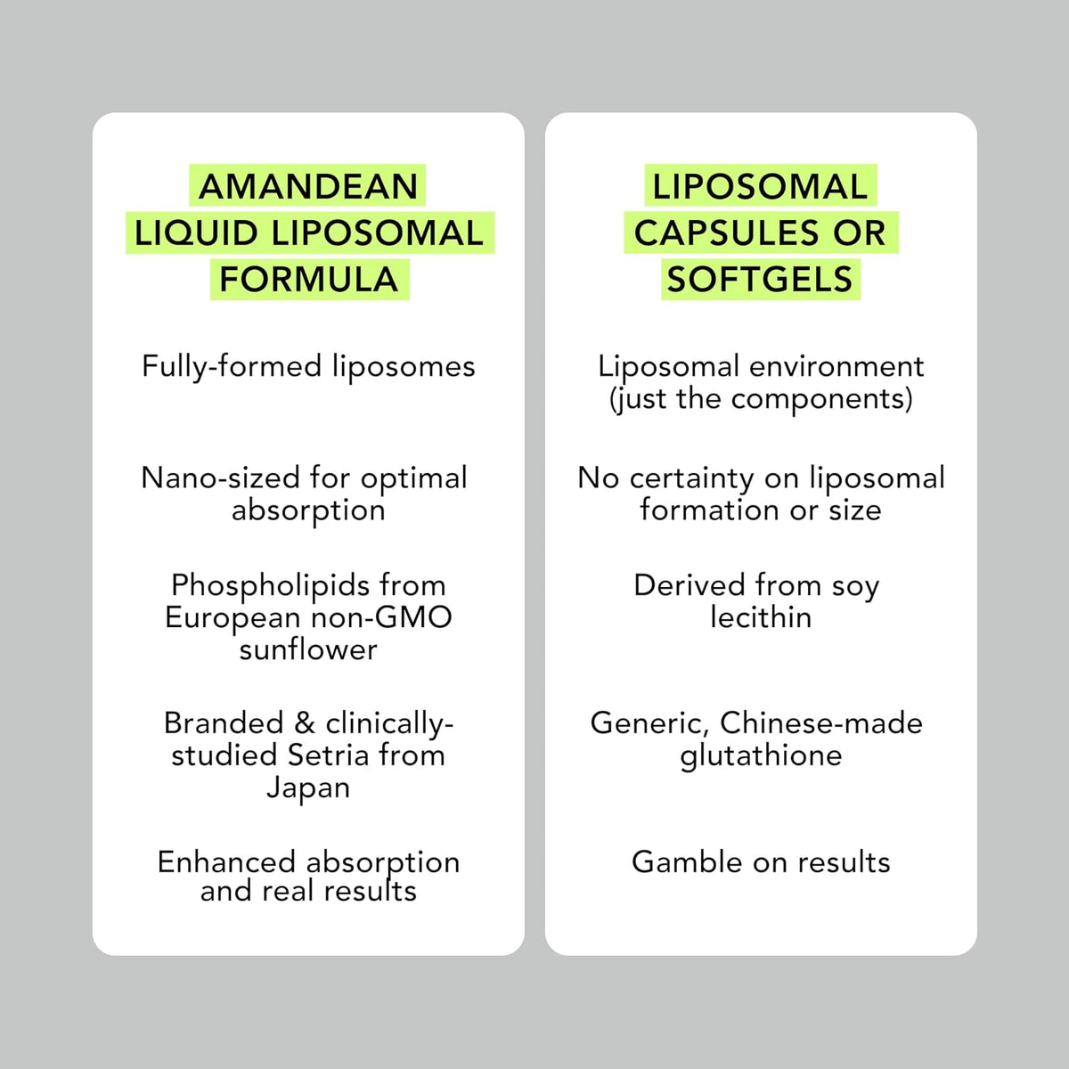 AMANDEAN Premium Liposomal Glutathione & Magnesium Complex Bundle. Antioxidant. Liquid Setria. High-Absorption Magnesium Threonate, Glycinate & Malate. Brain & Liver Health. Memory, Focus & Sleep