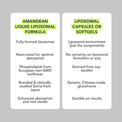 AMANDEAN Premium Liposomal Glutathione & Magnesium Complex Bundle. Antioxidant. Liquid Setria. High-Absorption Magnesium Threonate, Glycinate & Malate. Brain & Liver Health. Memory, Focus & Sleep