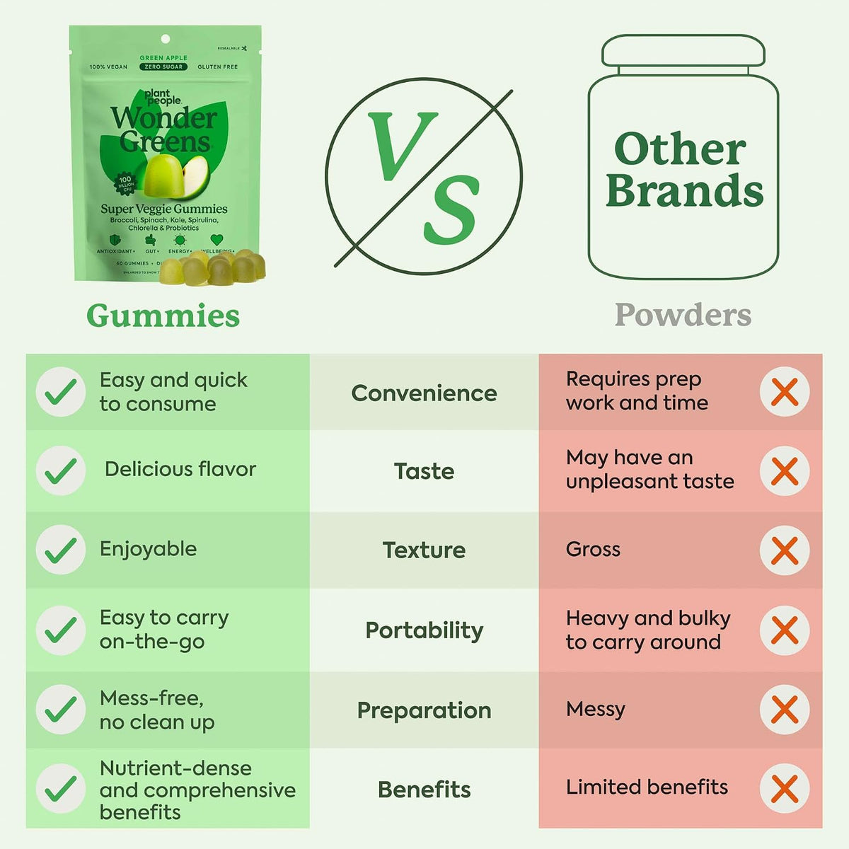 Plant People WonderGreens Veggie Gummies, Super Greens & Probiotics, 60ct