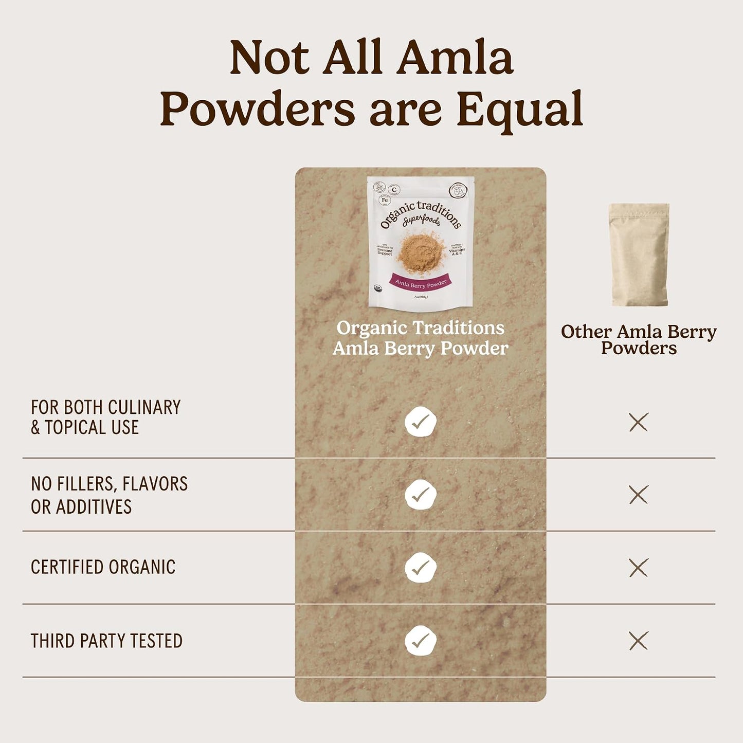Organic Traditions Amla Powder, Amla Powder Organic from Indian Gooseberry, Wholefood Vitamin C Fruit for Smoothies Juices and Recipes, Superfood Plant Based Non GMO Powdered Amla Fruit, 200g /7oz Bag