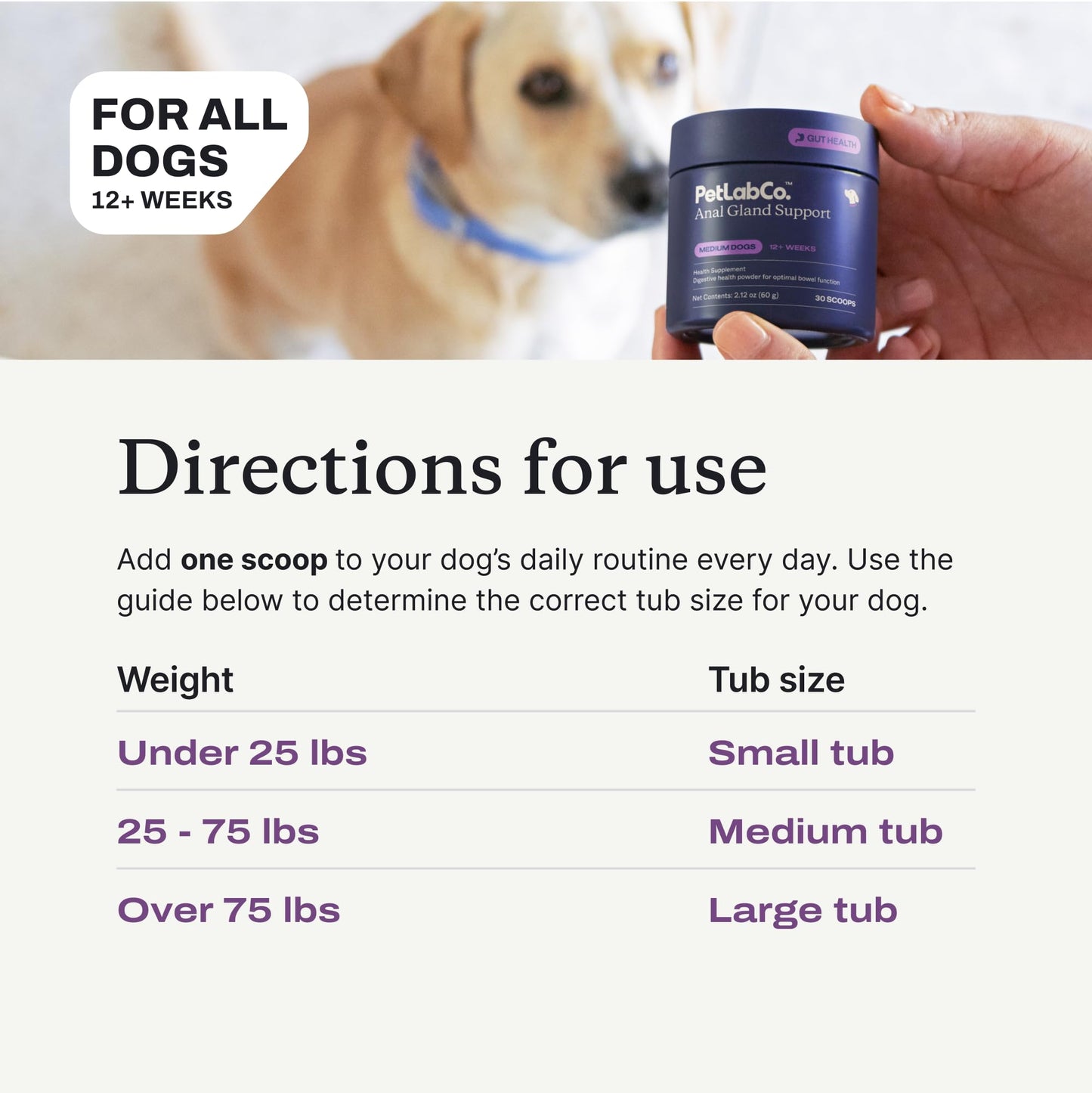 PetLab Co. Anal Gland Support Powder, Tailored, Small | Size-specific beet pulp, psyllium husk and probiotics to support firm stools and gland expression