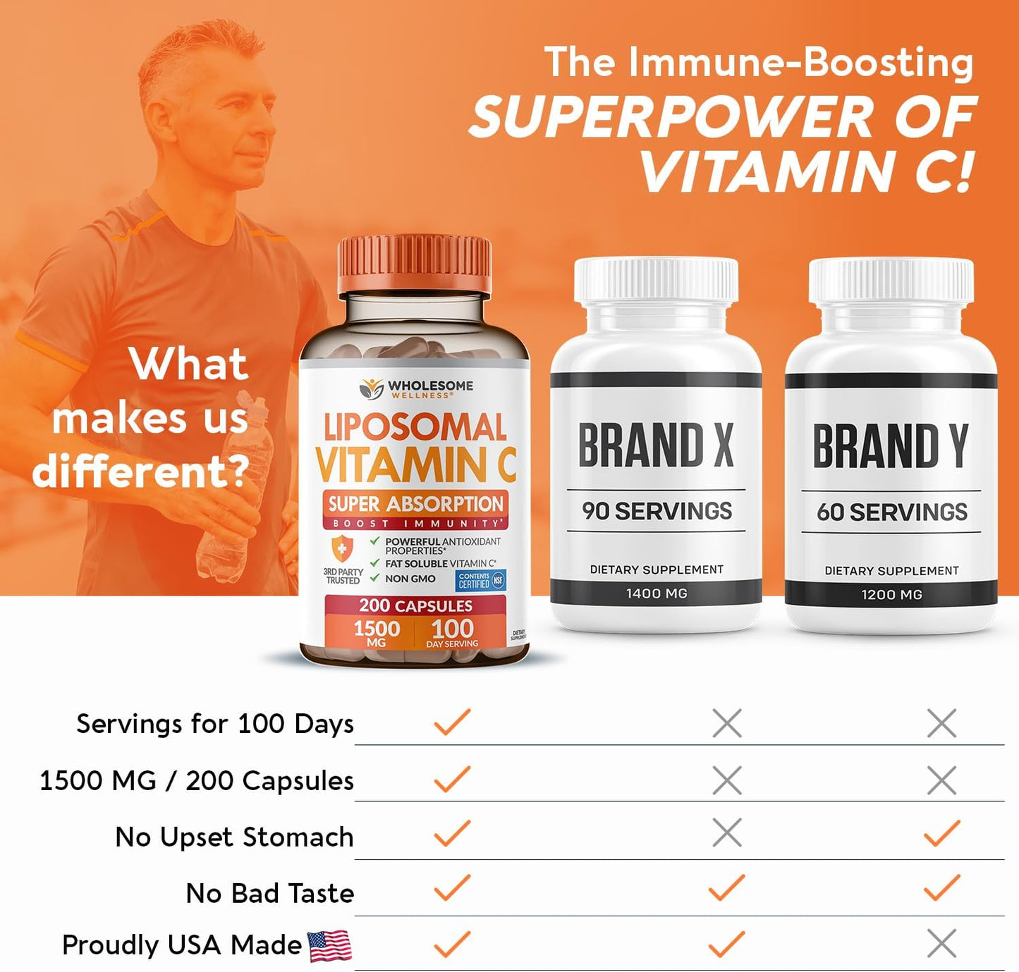 Wholesome Wellness Liposomal Vitamin C Capsules (200 Pills 1500mg Buffered) High Absorption, Immune System & Collagen Booster, High Dose Fat Soluble Immunity Support Ascorbic Acid, Natural Vegan