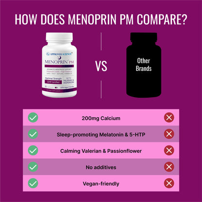 Approved Science Menoprin - Menopause Support - Protykin, Black Cohosh - 60 Capsules - 1 Bottle Menoprin Day - Vegan