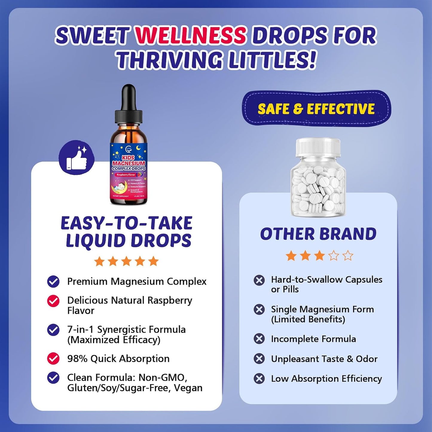 Magnesium Glycinate Liquid for Kids with L-Theanine, Omega-3 | Vitamin D3, K2, Zinc, Kids Magnesium Liquid Drops for Sleep & Calm, Brain, Bone, Sugar Free, Raspberry Flavor, 2 Bottles