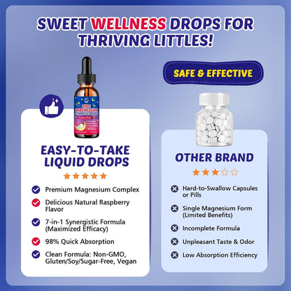 Magnesium Glycinate Liquid for Kids with L-Theanine, Omega-3 | Vitamin D3, K2, Zinc, Kids Magnesium Liquid Drops for Sleep & Calm, Brain, Bone, Sugar Free, Raspberry Flavor, 2 Bottles