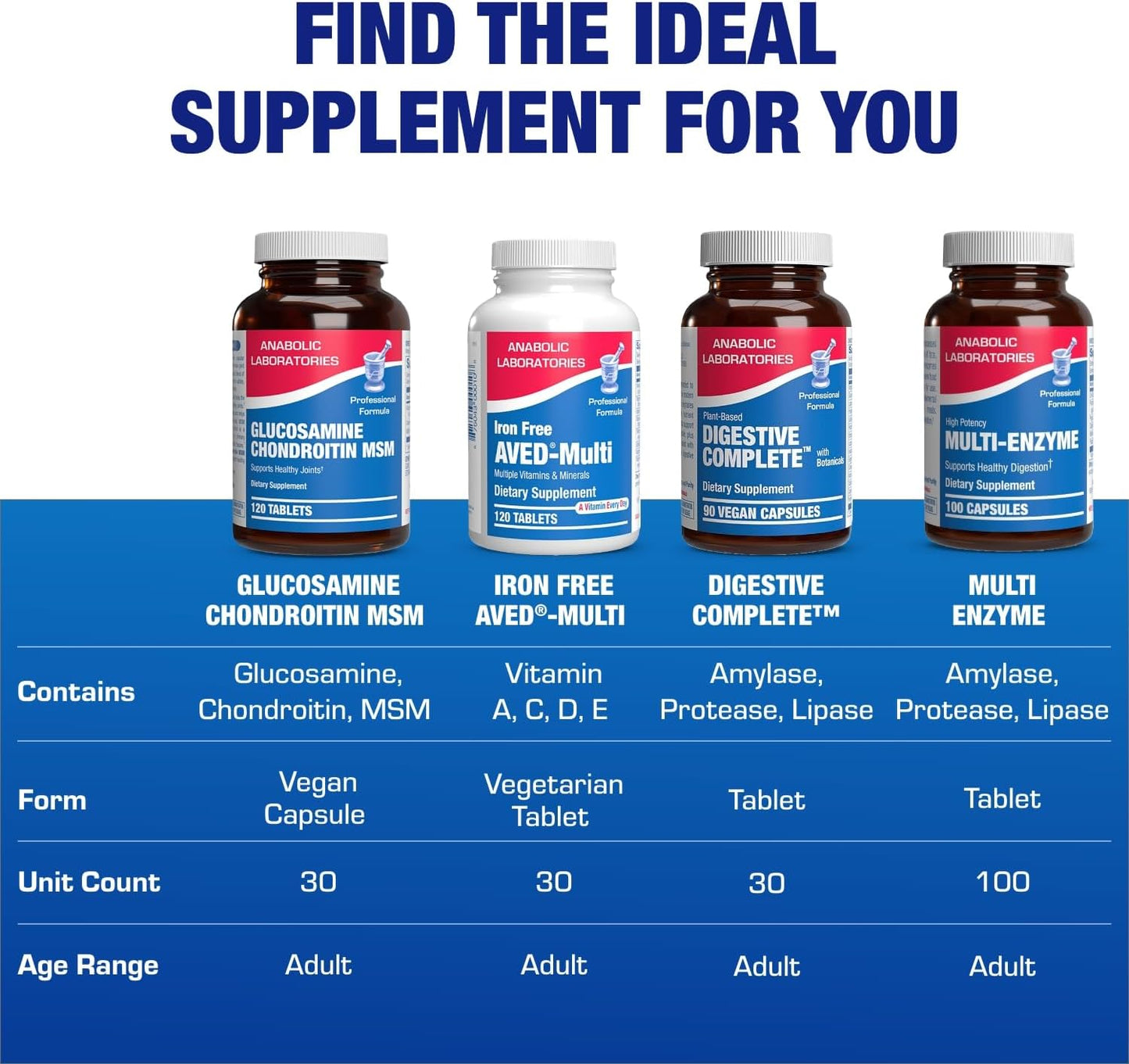 High Absorption Glucosamine Chondroitin MSM - Clinical Formula Bone Joint Tendon and Ligament Supplement with MSM Glucosamine Chondroitin - Non-GMO Gluten Free & Made in The USA - 120 Servings