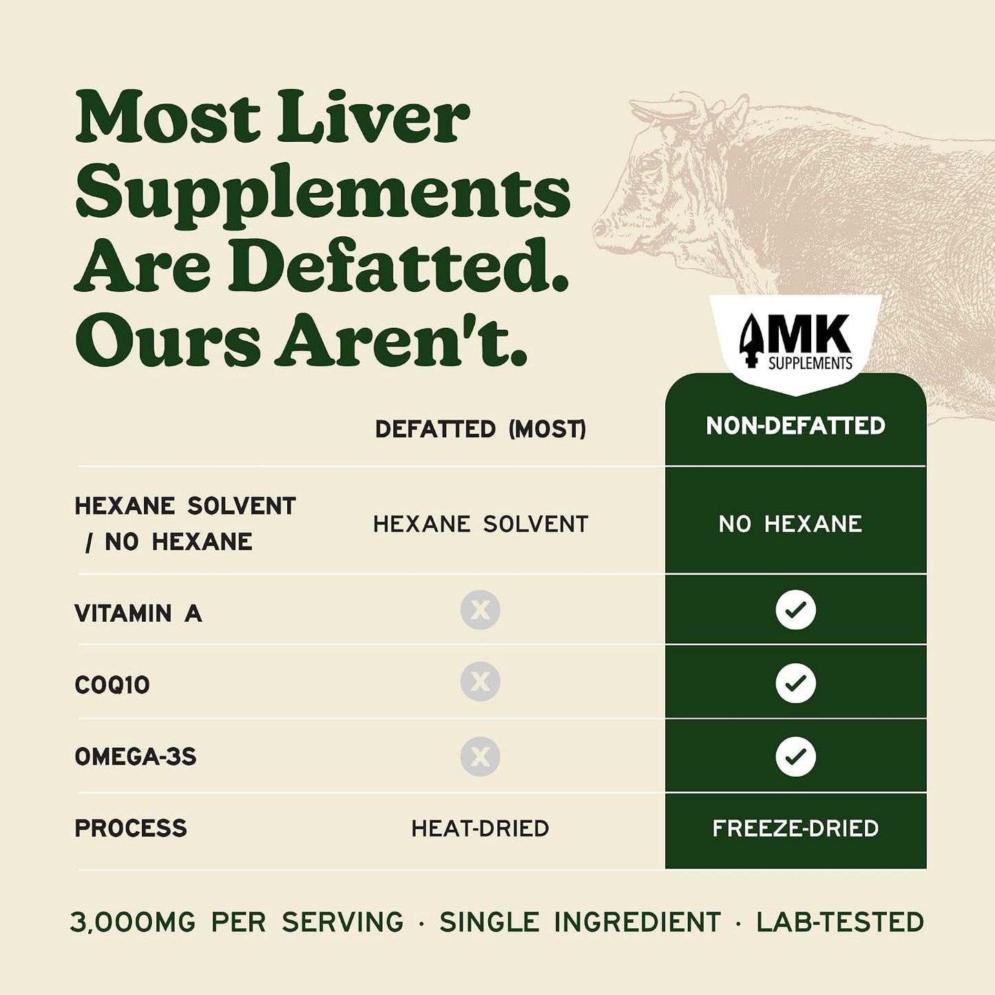 MK Supplements Grass-Fed Desiccated Beef Liver, Non-Defatted, Made in USA | 3,000mg per serving, 150 capsules, 30 servings, freeze-dried, regeneratively raised, amber glass bottle, family owned