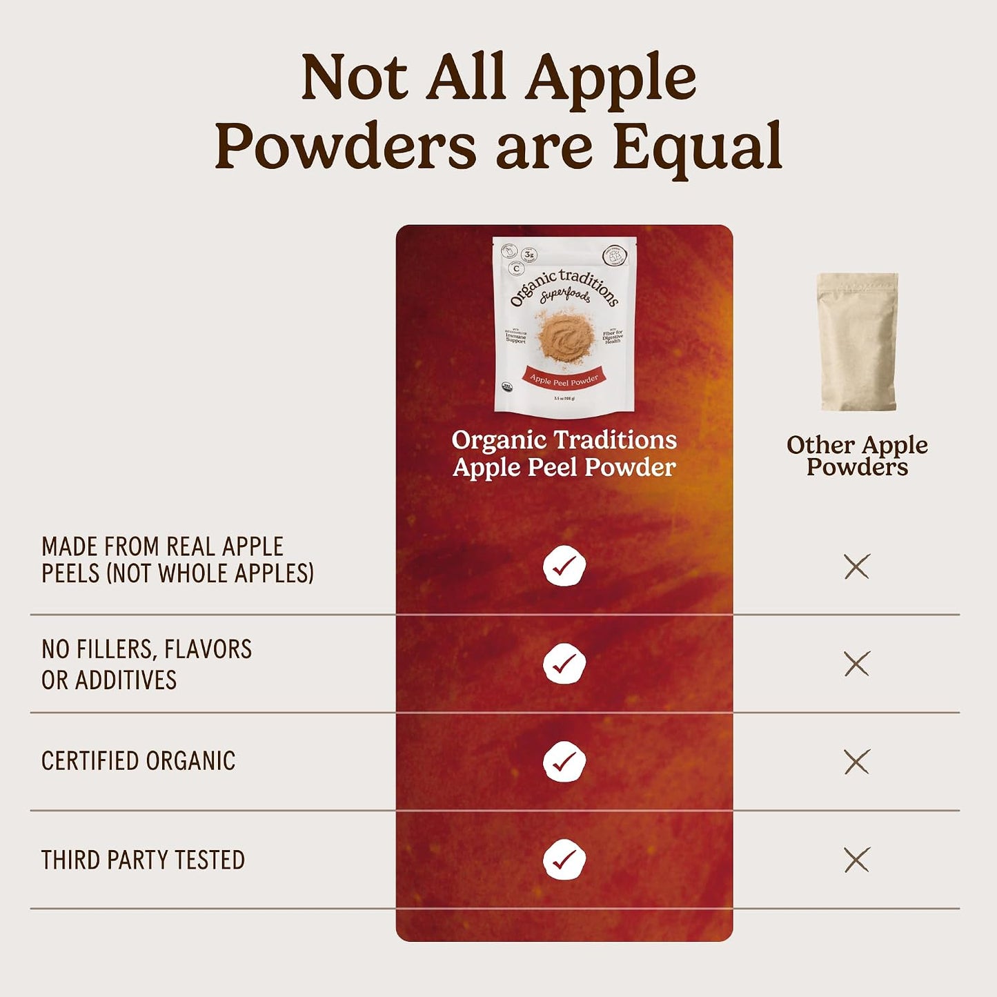 Organic Traditions Organic Apple Peel Powder, Apple Fiber Powder with Wholefood Vitamin C, Air Dried Apple Powder for Smoothies Baking Oatmeal and Recipes, Vegan Non GMO Powdered Fruit, 100g / 3.5oz