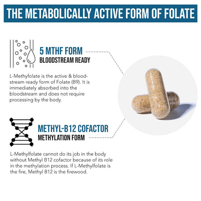 L Methyl Folate 15mg Plus Methyl B12 Cofactor – High Potency, Active 5-MTHF Form - Supports Mood, Methylation, Cognition – Bioactive Forms of Vitamin B9 & B12 (60 Capsules – 60 Servings)