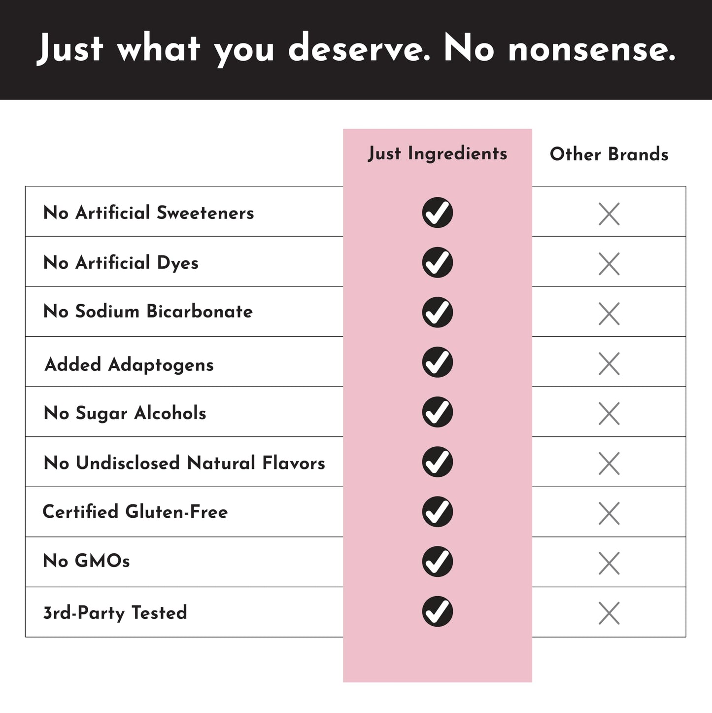 JUST INGREDIENTS Pre-Workout Raspberry Lemonade - Natural, Gluten-Free, No Artificial Sweeteners - 30 Servings, 150mg Caffeine