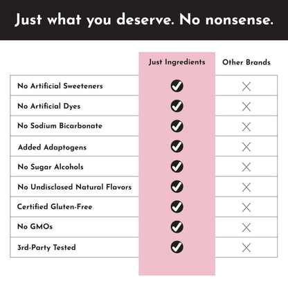 JUST INGREDIENTS Pre-Workout Raspberry Lemonade - Natural, Gluten-Free, No Artificial Sweeteners - 30 Servings, 150mg Caffeine