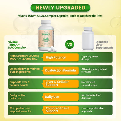 VivoNu TUDCA 625mg + NAC 375mg Supplement Complex Capsules, TUDCA Bile Salt + N Acetyl Cysteine, Antioxidant Supplements for Liver&Lung&Digestion&Gallbladder Cleanse(180 Capsules)