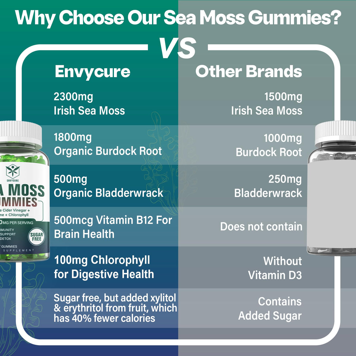 Sugar-Free Sea Moss Iodine Gummies 5000mg, Extra Strength Irish Moss Gel Supplement