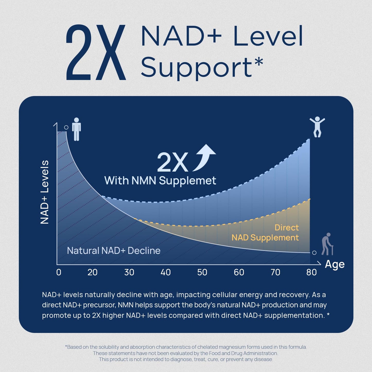 NAD Supplement for Men – Liposomal NAD+ NMN Alternative Nitric Oxide Prostate Health Supplements with Resveratrol, CoQ10, L Citrulline and Lycopene for Anti-Aging & Cellular Energy Support 60 Capsules