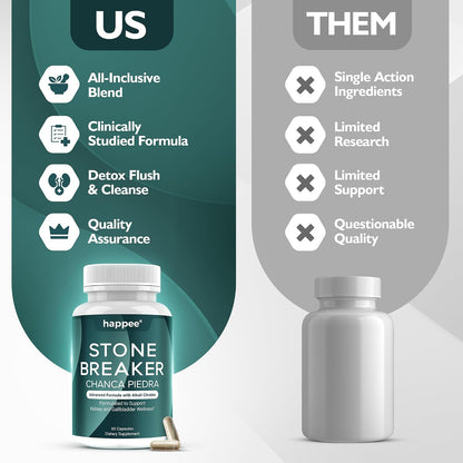 Happee Chanca Piedra Stone Breaker Kidney & Gallbladder Cleanse – Kidney Stone Dissolver & Passage Support - High Potency Phyllanthus Niruri with Magnesium, Potassium & Herbal Blend - 60 Capsules