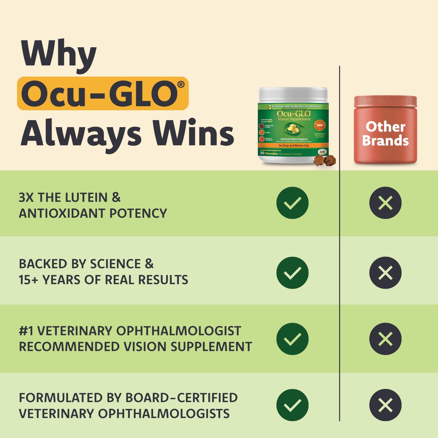 Cat & Dog Supplement for Eye Support - Chewable Vision Vitamins Supplements for Large and Small Pets Care with Lutein, Omega-3 Fatty Acids, Grape Seed Extract & Antioxidants