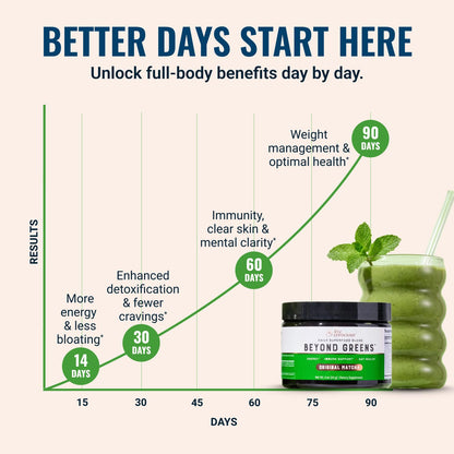 Live Conscious Beyond Greens Superfood Powder - Delicious Debloating Super Greens Powder - Matcha Greens Blend w/Chlorella, Echinacea, Probiotics for Immune Support & Energy