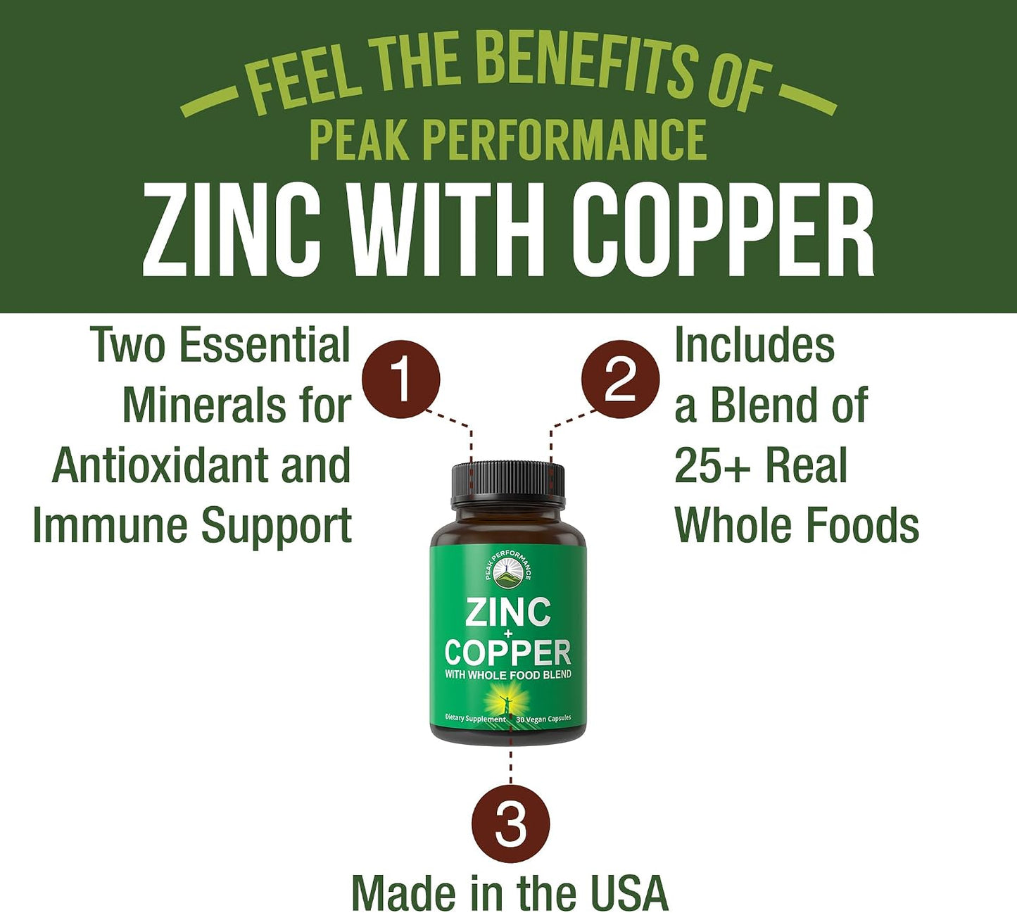 Peak Performance Zinc with Copper + Whole Food Blend of 25 Vegetables and Fruits for Max Absorption - Immune Support Supplement Capsules - Two Essential Minerals for Immunity - Pills for Men & Women