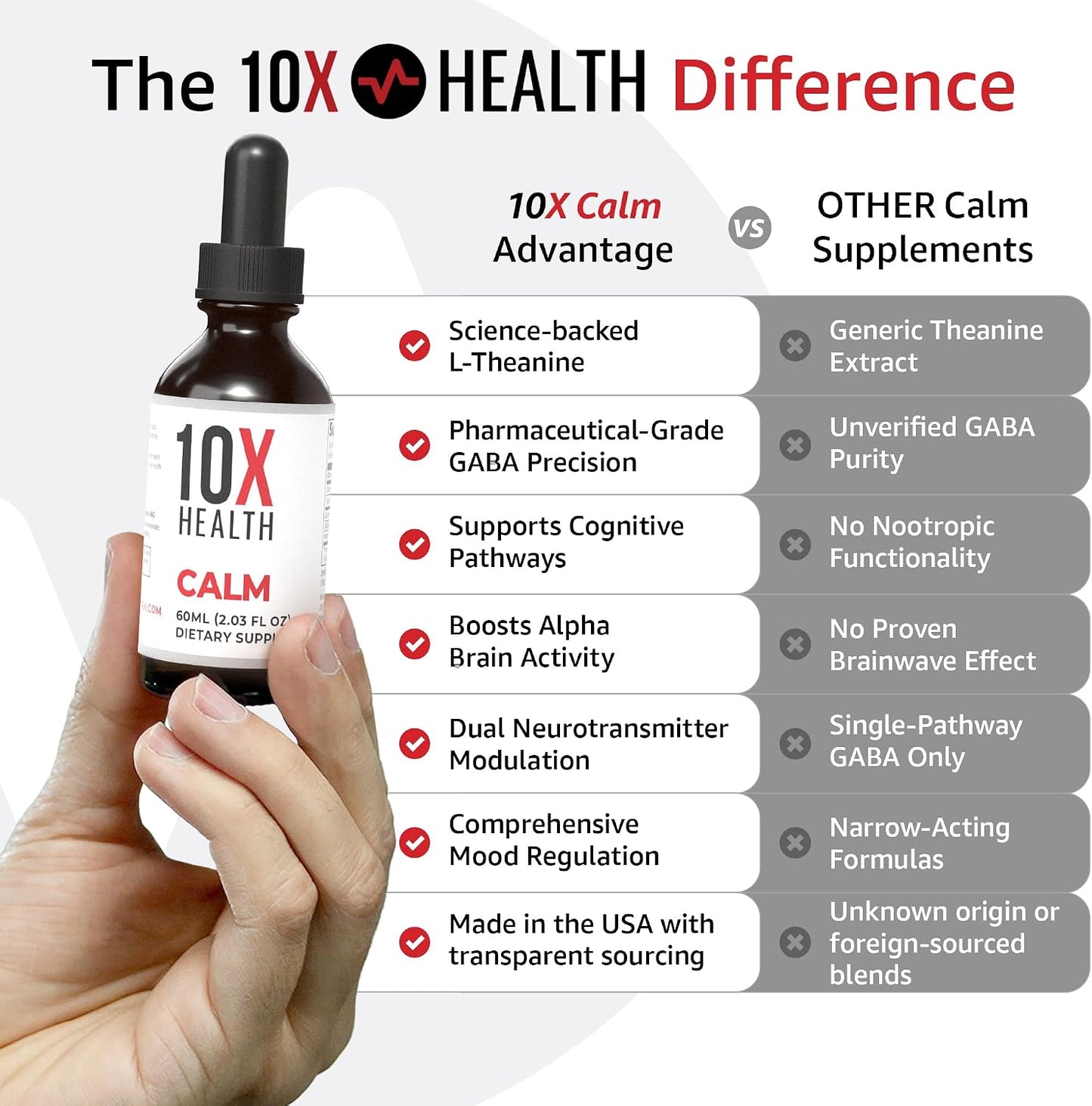 10X Health Calm Drops - 100mg, 2.03 Fl Oz | Gaba Supplements: 100mg L-Theanine, Calm & Stress Support, Natural Flavor, 2.03 Fl Oz