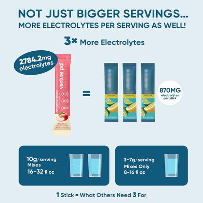Venture Pal Sugar Free Electrolyte Powder, Liquid Daily IV Hydration Packet | 7 Electrolytes & 5 Vitamins Instantly Hydration, Electrolyte Dink Mix for Sports & Recovery, Vegan, Keto-Friendly, 16 Sticks