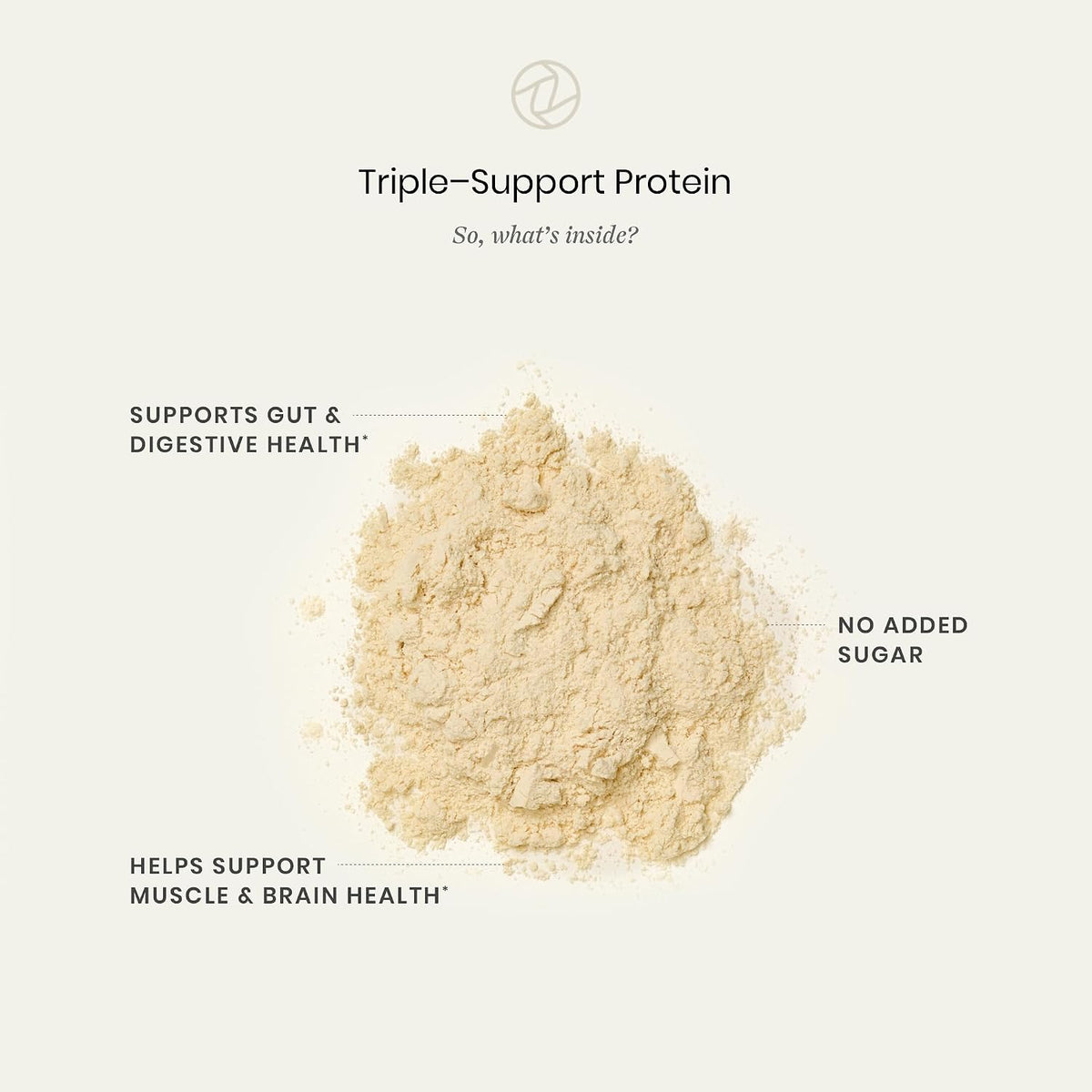 Perelel Hormone Balance Support & Triple-Support Protein Bundle