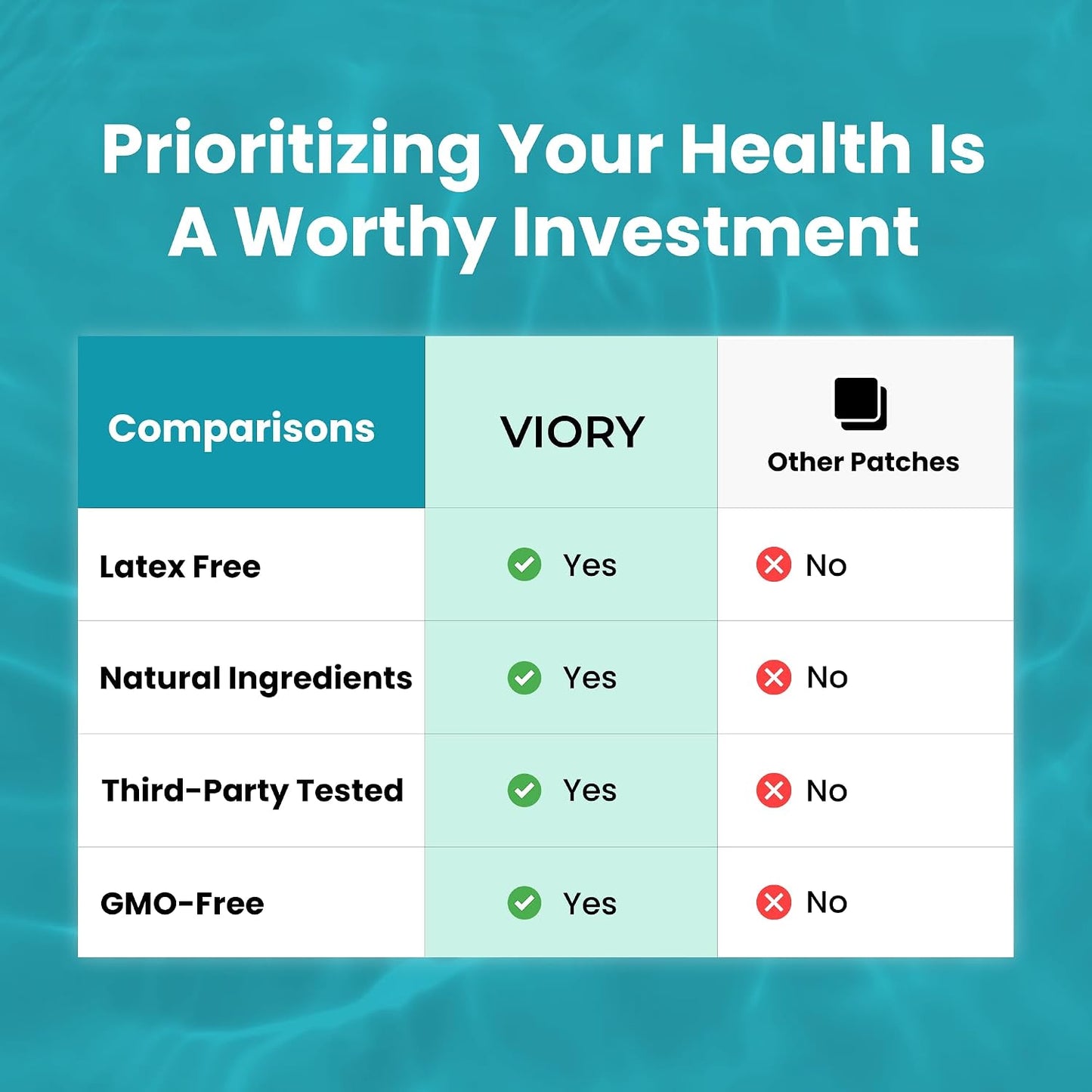 VIORY NAD Patches for Women & Men | NAD+ Patch for Energy & Healthy Aging | With CoQ10 & Nicotinamide, 60 Day Supply