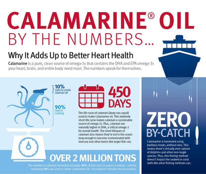 Dr. Sinatra CalaMarine Omega 3 Supplement with DHA and EPA, Clinical Grade for Brain, Heart, and Eye Health, 60 Softgels