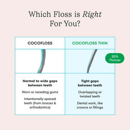 Cocofloss Expanding Woven Dental Floss by COCOLAB, Mint Scent, 1-Pack