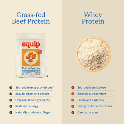 Equip Foods Chocolate Prime Protein Powder - Salted Caramel (x2) & Chocolate (x2) - Grass-Fed Isolate Beef Protein Powder - Paleo and Gluten Free - Helps Build and Repair Tissue