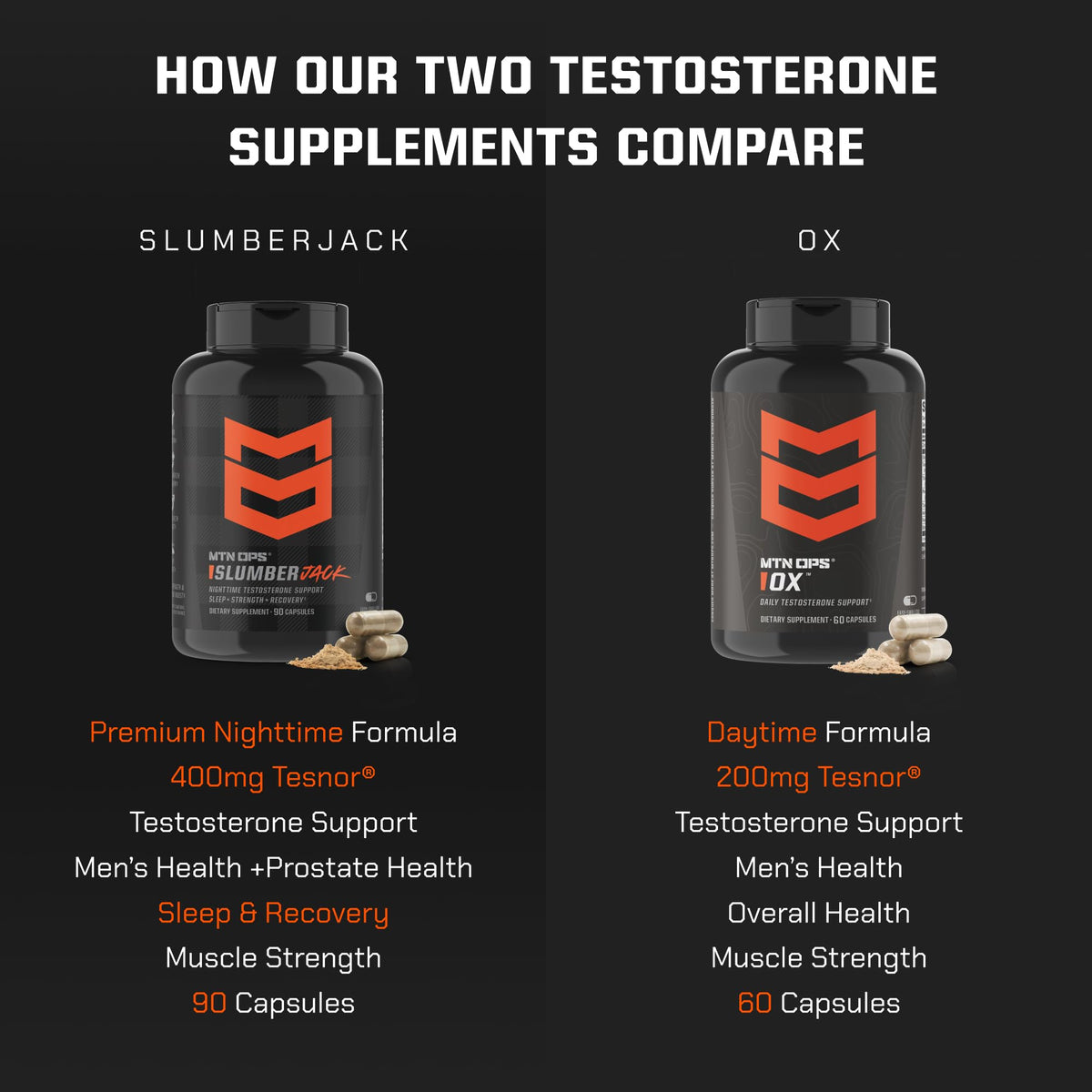 MTN OPS Ox Testosterone Booster for Men with Maca Root & Tribulus