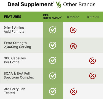 Essential Amino Acids (EAA) 2000mg Per Serving, 300 Capsules – Unflavored - 9 in 1, All BCAAs (Branched-Chain Aminos) – Lean Muscle Support & Natural Pre Workout Supplement