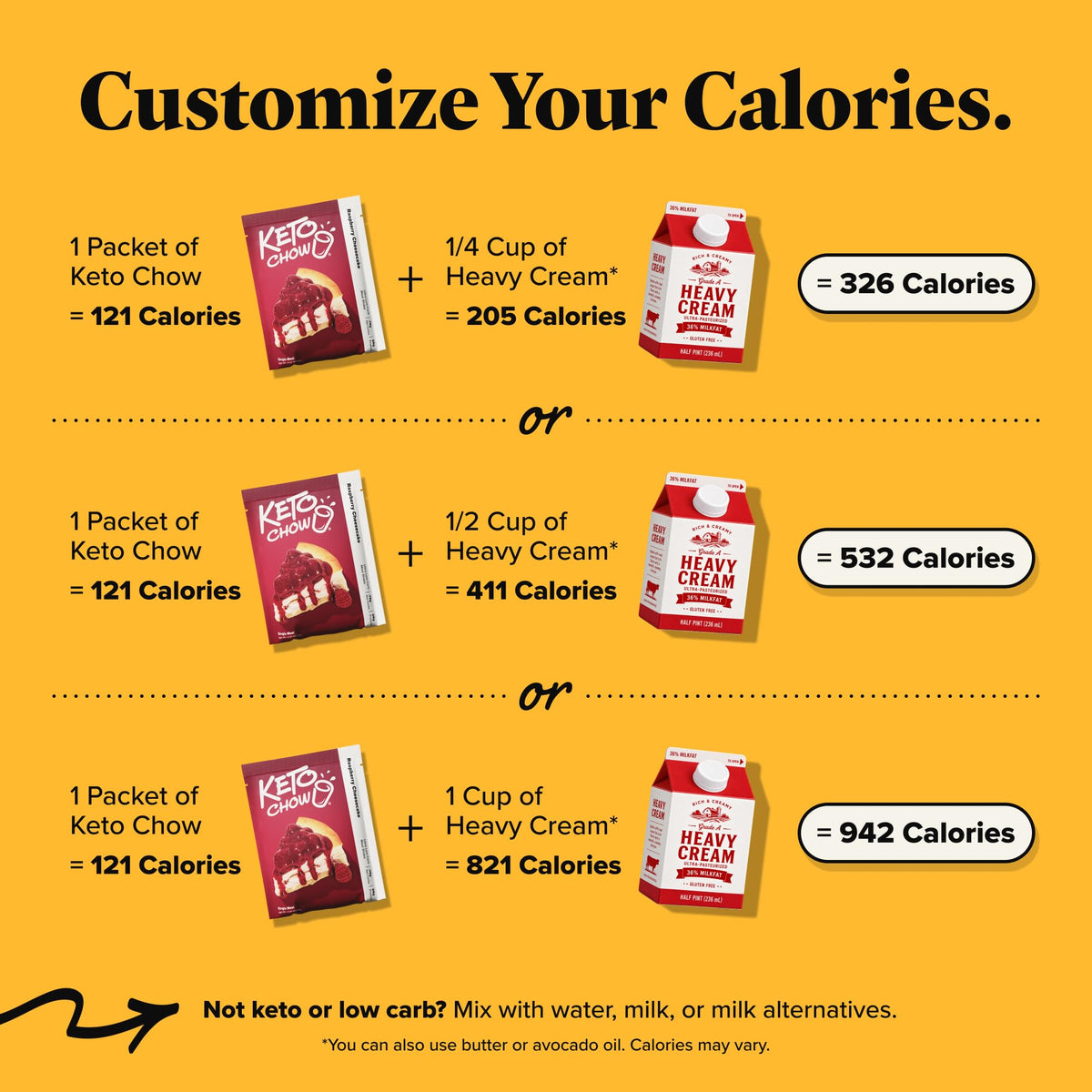 Keto Chow Chocolate Peanut Butter Meal Replacement Shake Powder, 3 Meals