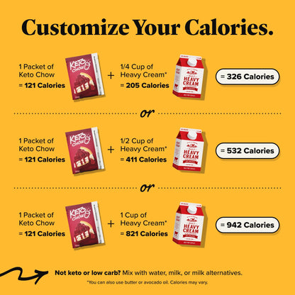 Keto Chow Chocolate Peanut Butter Meal Replacement Shake Powder, 3 Meals