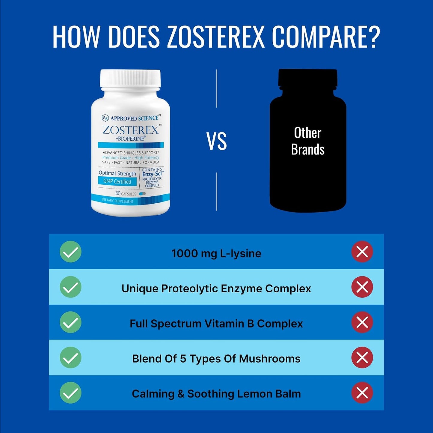 Approved Science Zosterex - Extra-Strength L-Lysine 1000mg, Vitamin B Complex, Zinc - Immune Support & Cold Sore Treatment - 60 Vegan Capsules - 1 Bottle