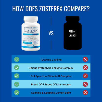 Approved Science Zosterex - Extra-Strength L-Lysine 1000mg, Vitamin B Complex, Zinc - Immune Support & Cold Sore Treatment - 60 Vegan Capsules - 1 Bottle