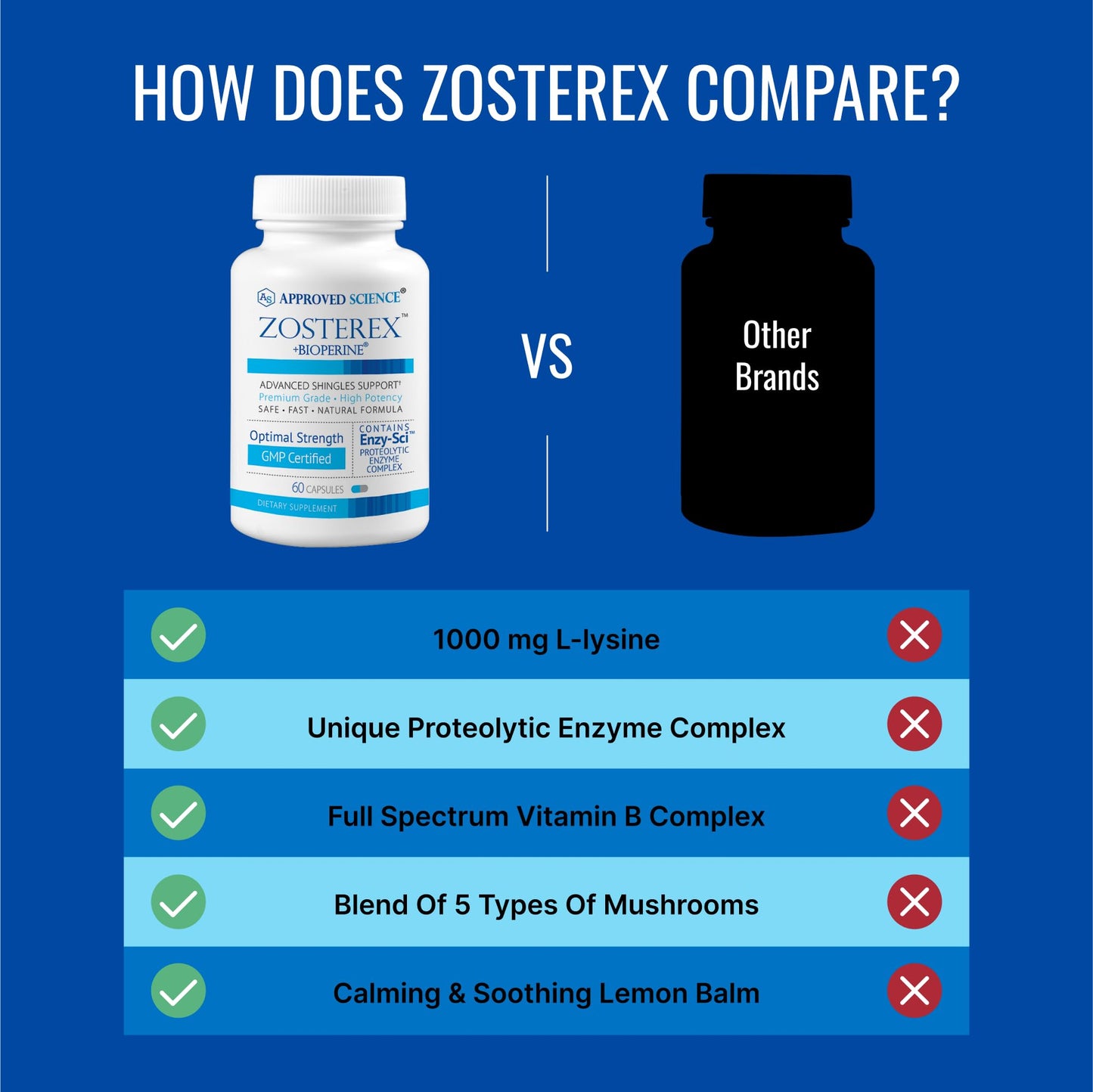 Approved Science Zosterex - Extra-Strength L-Lysine 1000mg, Vitamin B Complex, Zinc - Immune Support & Cold Sore Treatment - 60 Vegan Capsules - 1 Bottle