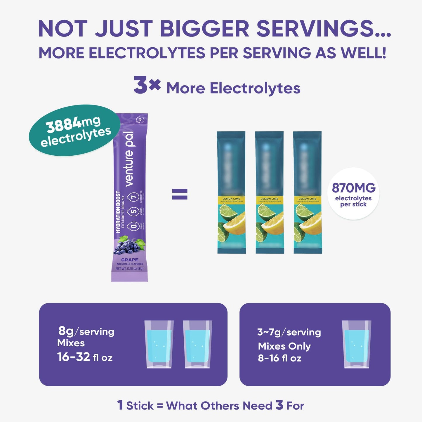 Venture Pal Sugar Free Electrolyte Packet, Liquid Daily IV Hydration Powder | 5 Vitamins & 7 Electrolytes, Instantly Hydration Packets for Sports & Party Recovery, Vegan, Keto Friendly, 16 Sticks