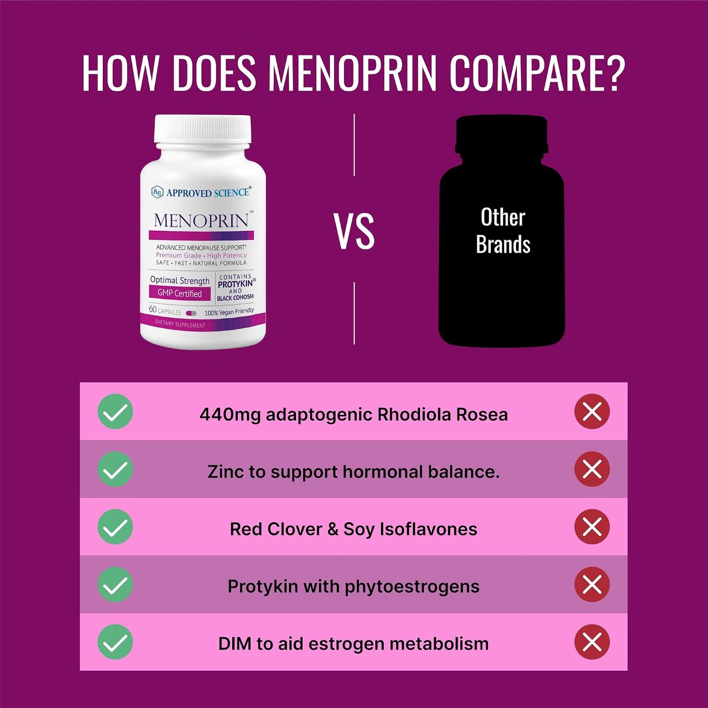 Approved Science Menoprin - Menopause Support - Protykin, Black Cohosh - 60 Capsules - 1 Bottle Menoprin Day - Vegan
