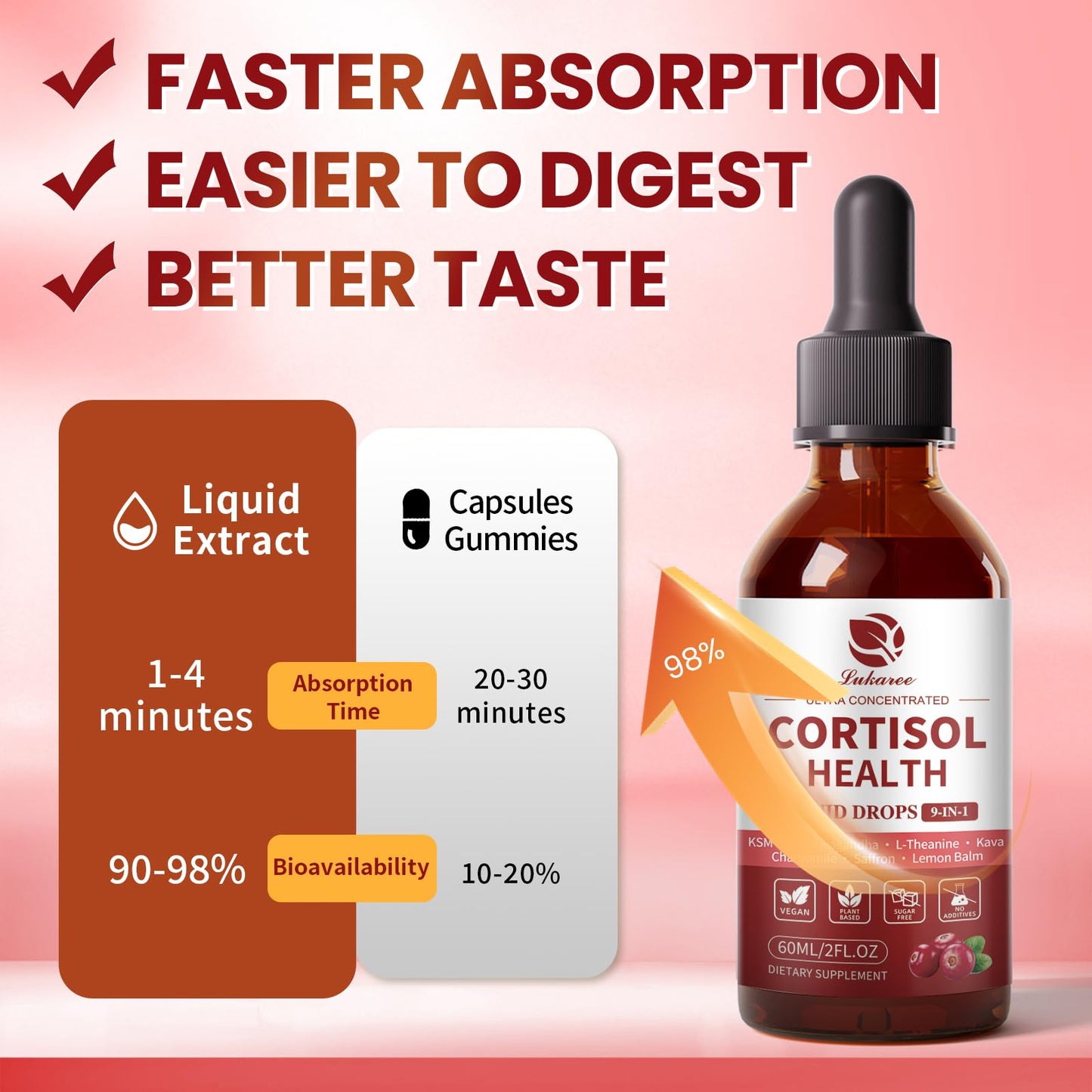 Cortisol Supplements for Women, Mood, Calm, Stress Balance, Hormone Harmony | 9 IN 1 Cortisol Reducer Liquid Drops with KSM-66® Ashwagandha, Kava, Lemon Balm, GMP Certified, 2 FL.OZ, Blueberry Flavor
