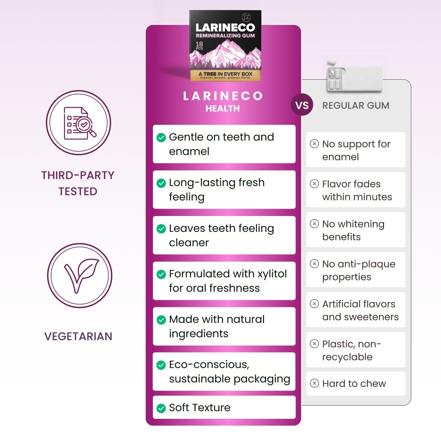 Larineco Remineralizing Gum with Nano Hydroxyapatite & Xylitol – Sugar-Free Xylitol Gum – Plastic-Free, Dye-Free, Aspartame-Free – Natural Base – 36 Pieces, Mastic Mint