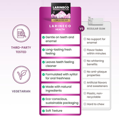 Larineco Remineralizing Gum with Nano Hydroxyapatite & Xylitol – Sugar-Free Xylitol Gum – Plastic-Free, Dye-Free, Aspartame-Free – Natural Base – 36 Pieces, Mastic Mint